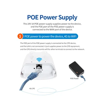 Открытый 4G CPE Маршрутизатор FDD/TDD 3G/4G Wifi Sim-Карта 300 Мбит/с Беспроводной Wifi Ретранслятор с POE Адаптером До 32 Пользователей EU Plug